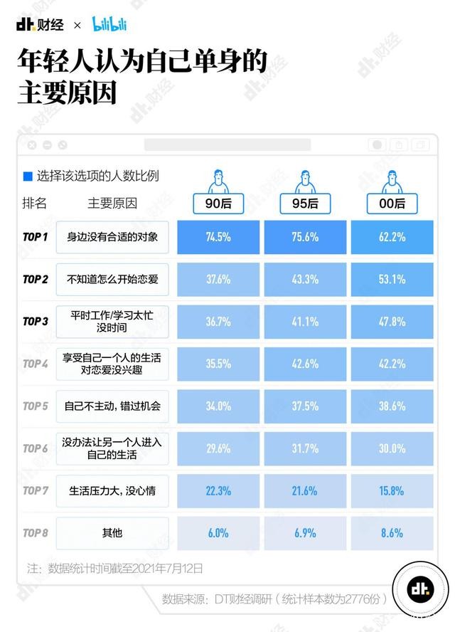 年青人青睐爱情社交 难怪伊对每月切切场相亲会bd半岛体育(图2)