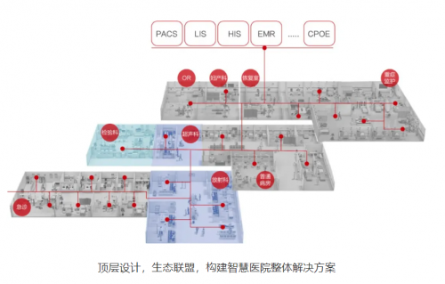 迈瑞医疗李西廷：智慧医疗是医疗器械未来发展的重要领域