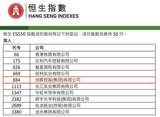 旭辉控股首次入选恒生ESG50指数成份股