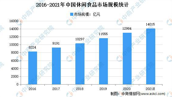 紧跟健康化新风口 荷乐士匠心打造健康科学的坚果奶产品