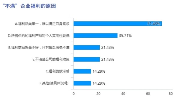 泛员网数字化中秋福利方案，驱动福利感知度和满意度大幅提升！