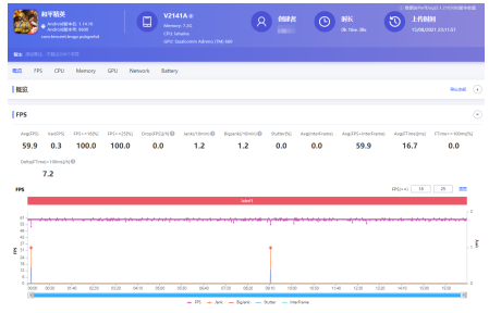 小米MIX 4和iQOO 8 Pro，谁的高端之路能走得更快？