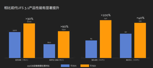 江南体育app手机存储的新未来！新一代UFS 31 西部数据iNAND MC E(图2)