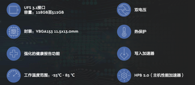 江南体育app手机存储的新未来！新一代UFS 31 西部数据iNAND MC E(图3)