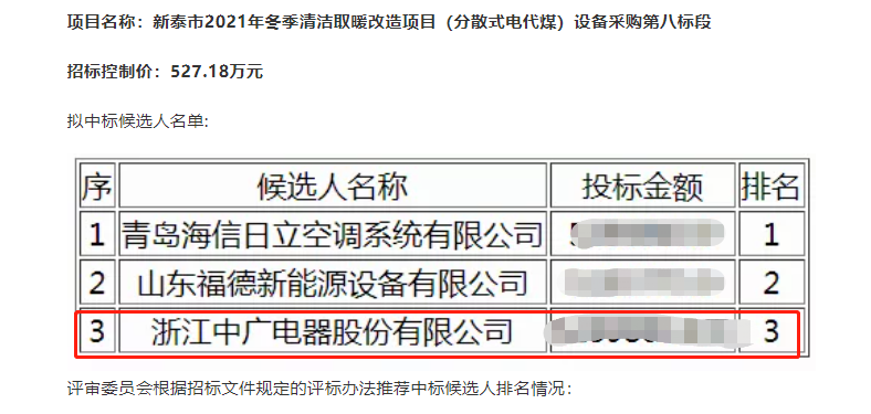 实力彰显，中广欧特斯入围山东新泰分散式电代煤项目