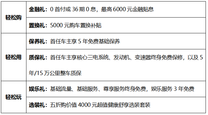魏牌玛奇朵14.68万元-16.38万元预售价公布 以高价值优势突围日系混动格局图2