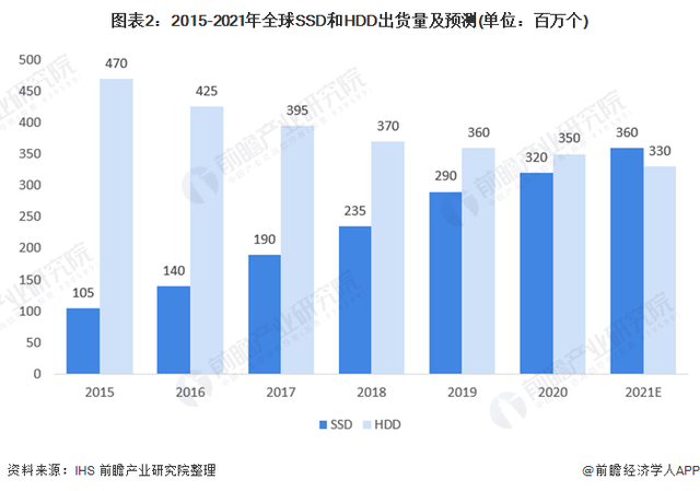 aigo国民好物固态硬盘P7000，PCIe4.0更快更稳更强