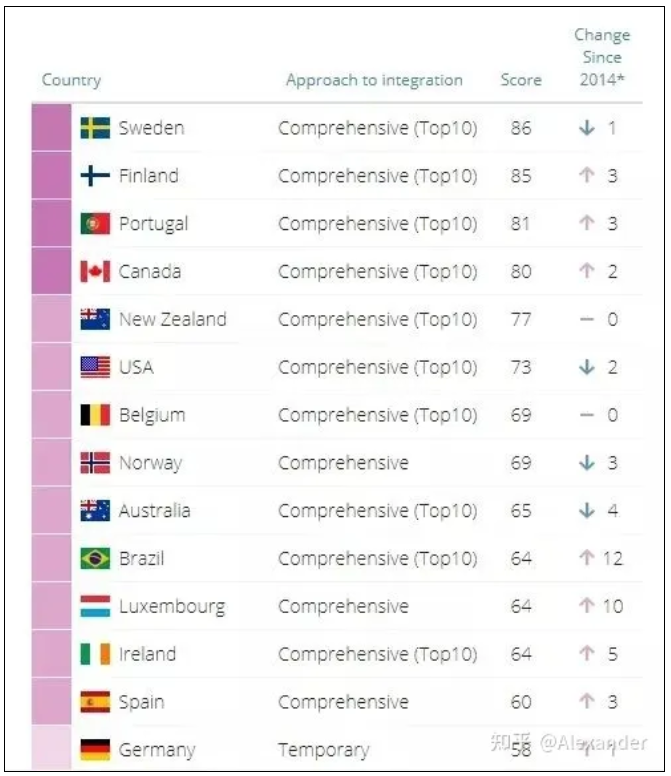 外联出国：1个亿！加拿大为新移民下足血本！