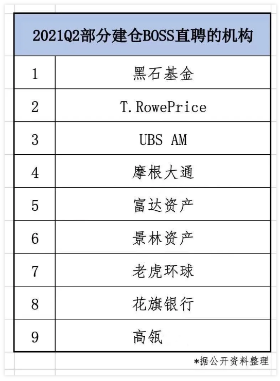 BOSS直聘首份财报：调整后实现盈利，多家顶级投资机构已建仓