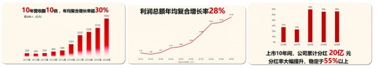 厦门象屿：10年翻10倍，大宗供应链龙头的崛起