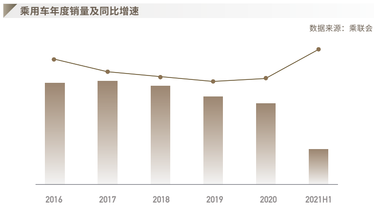 逆水稳行舟——2021中国自主品牌汽车市场研究报告发布