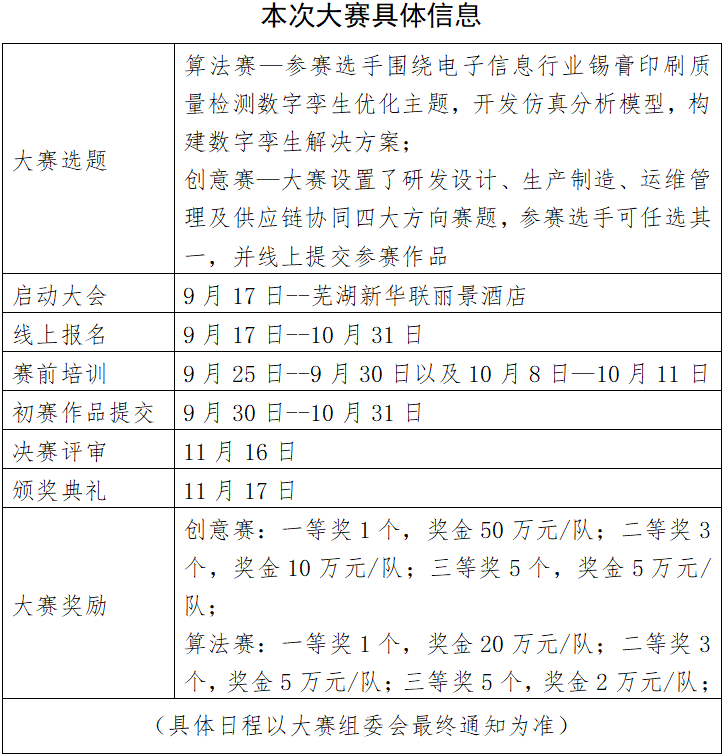 共创数字孪生 开创工业互联网赋能新空间