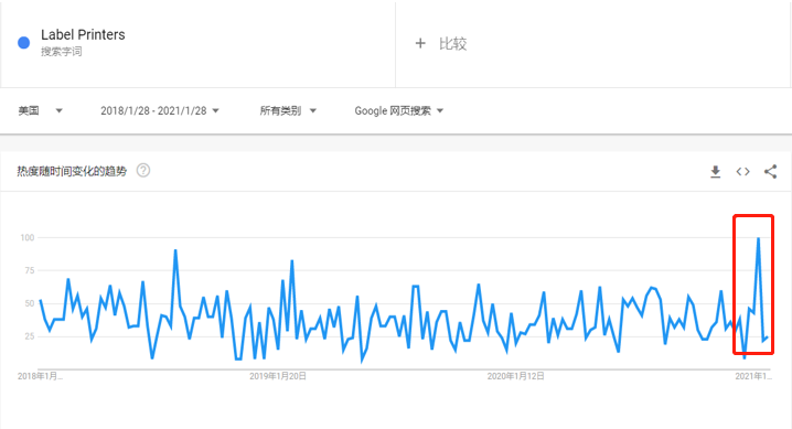 浩方集团解读：全球新商机！国货打印机市场分析