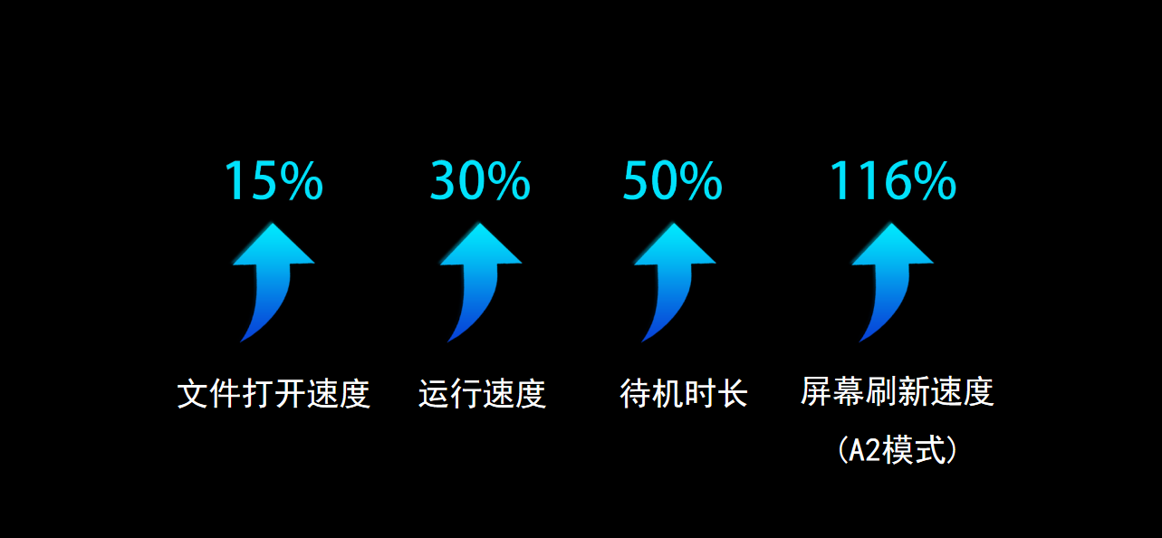 汉王科技电纸办公本1001墨水屏专研CPU性能全面提升