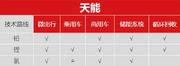 gdp蓄电池_动力电池年人均产值五年增3倍(2)