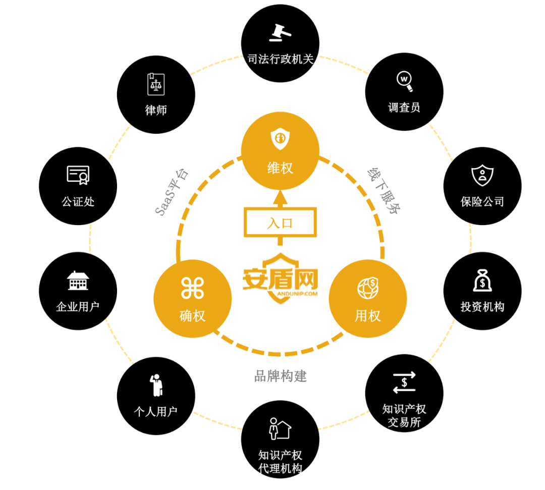 知识产权保护运用平台「安盾网」六个月完成二轮融资数亿元