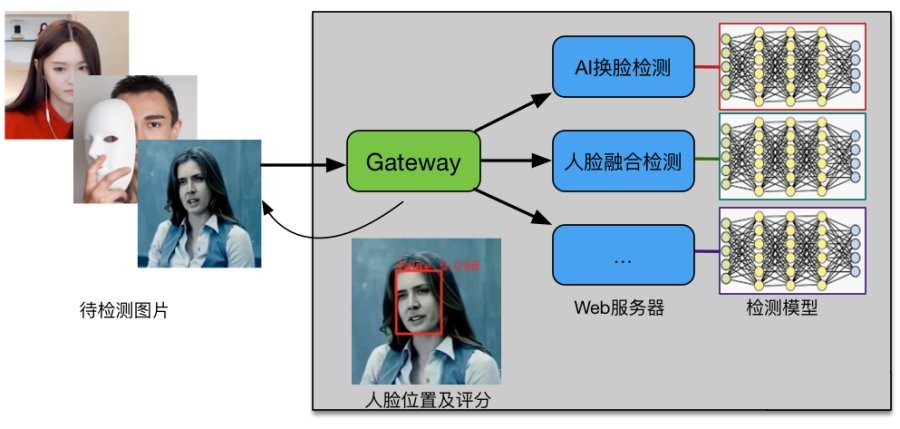 百度ai可识别70余种诈骗套路领先ai技术守护财产和信息安全