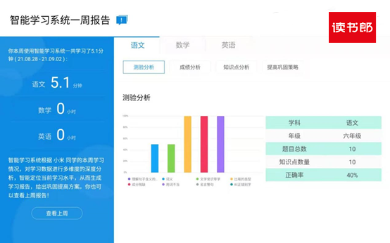 读书郎用ai精准分析学情,助力孩子新学期对症补缺