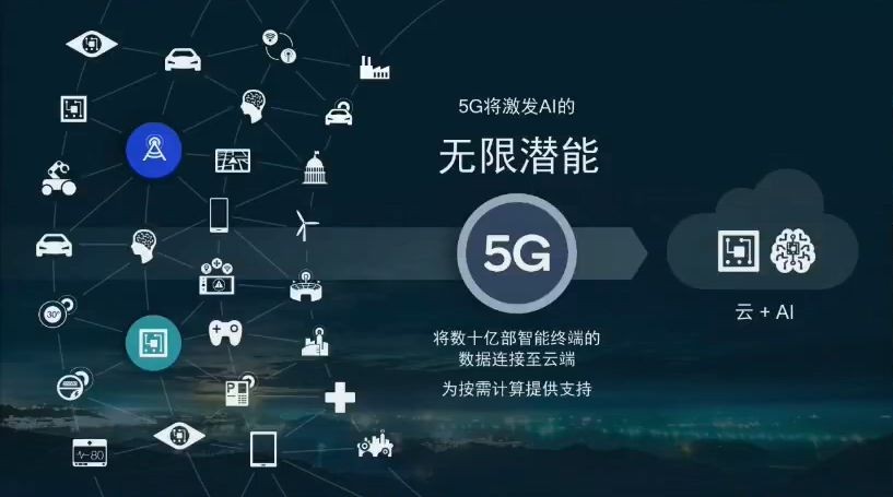 高通徐晧解析5g能够带来的突破和运用以及为何发展毫米波