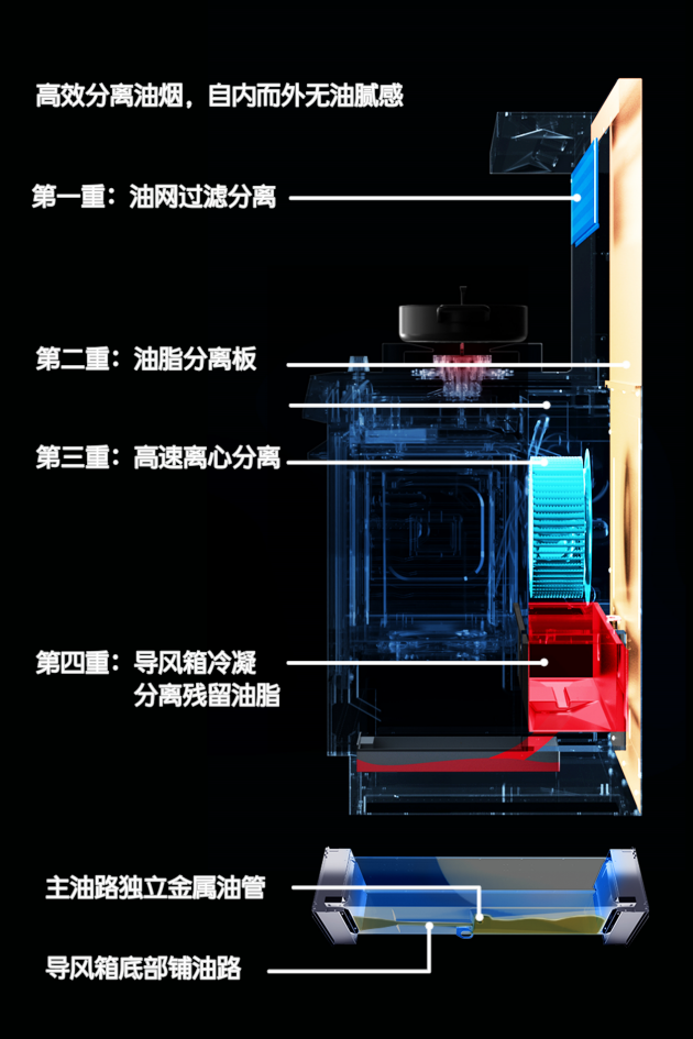 网易新闻|从细节零件看火星人集成灶产品究竟好在哪里？