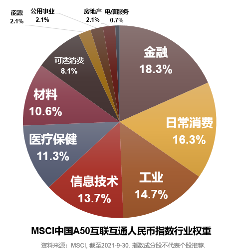 一键买入中国优质资产的“升级版”通道 汇添富MSCI中国A50互联互通ETF获批