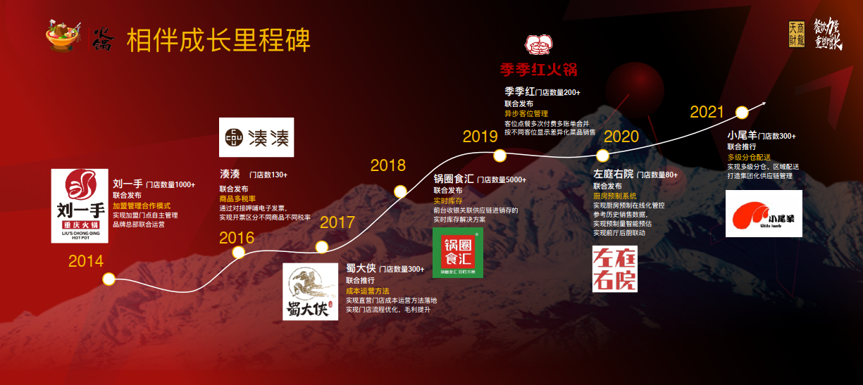天财商龙亮相2021中国火锅产业大会引关注