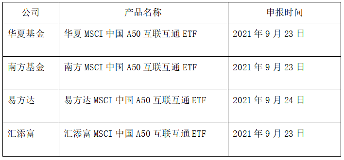 首批MSCI中国A50ETF获批 华夏基金再尝“头啖汤”