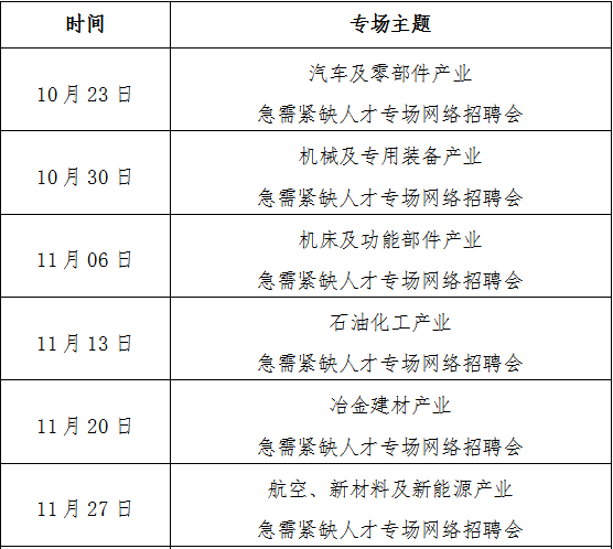 2021年沈阳市招才引智系列活动之急需紧缺人才网络招聘会