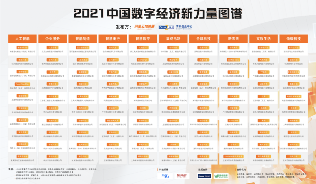 百炼智能入选云栖大会“2021 中国数字经济新力量图谱”