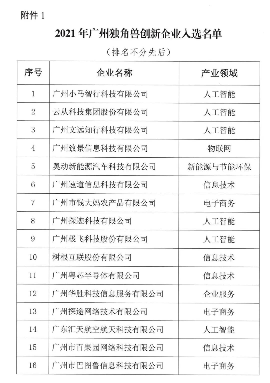2021广州“独角兽”创新企业榜单出炉 云从科技助力大湾区开启智慧建设