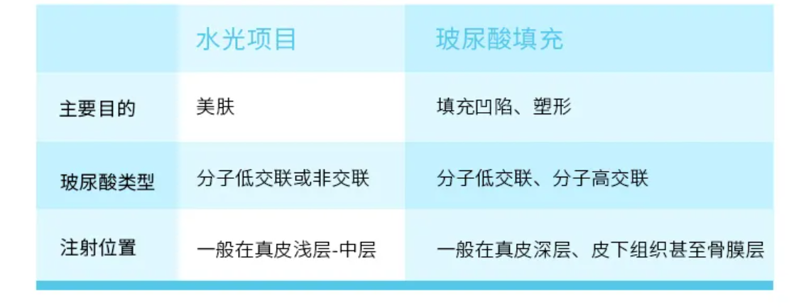 只会这样“补水”，再好的神仙产品也救不了你！