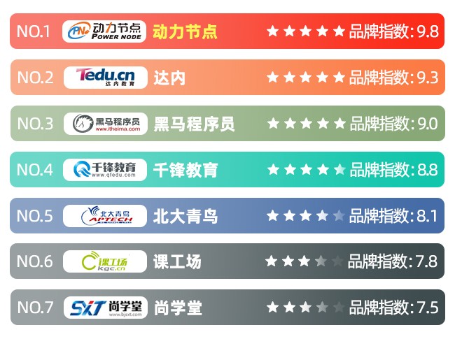 澳门沙金在线平台深圳Java培训机构排名榜单：动力节点上榜第一名耳熟能详(图1)