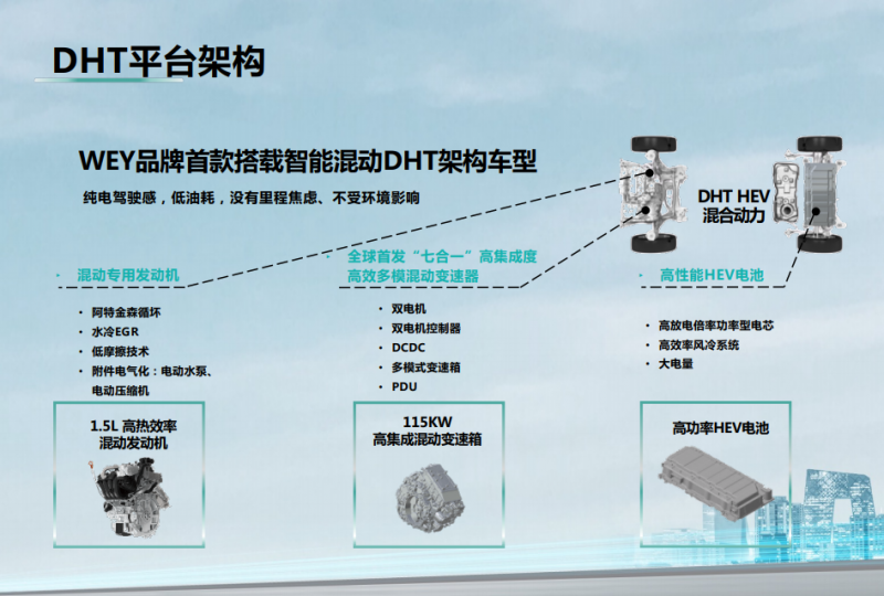 魏牌玛奇朵环城挑战赛杭州站燃擎启动 4.2L/100km实测油耗为智能混动DHT证言