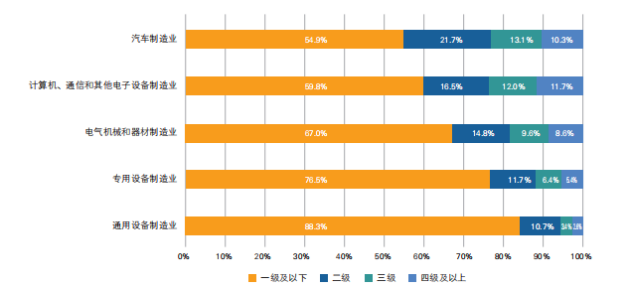 砍柴网|从《智能制造能力成熟度模型》谈用友U9 cloud的普及化使命