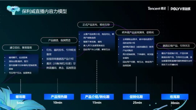 中国日报网|保利威周鑫：私域2.0时代，直播四驱力引爆企业增长