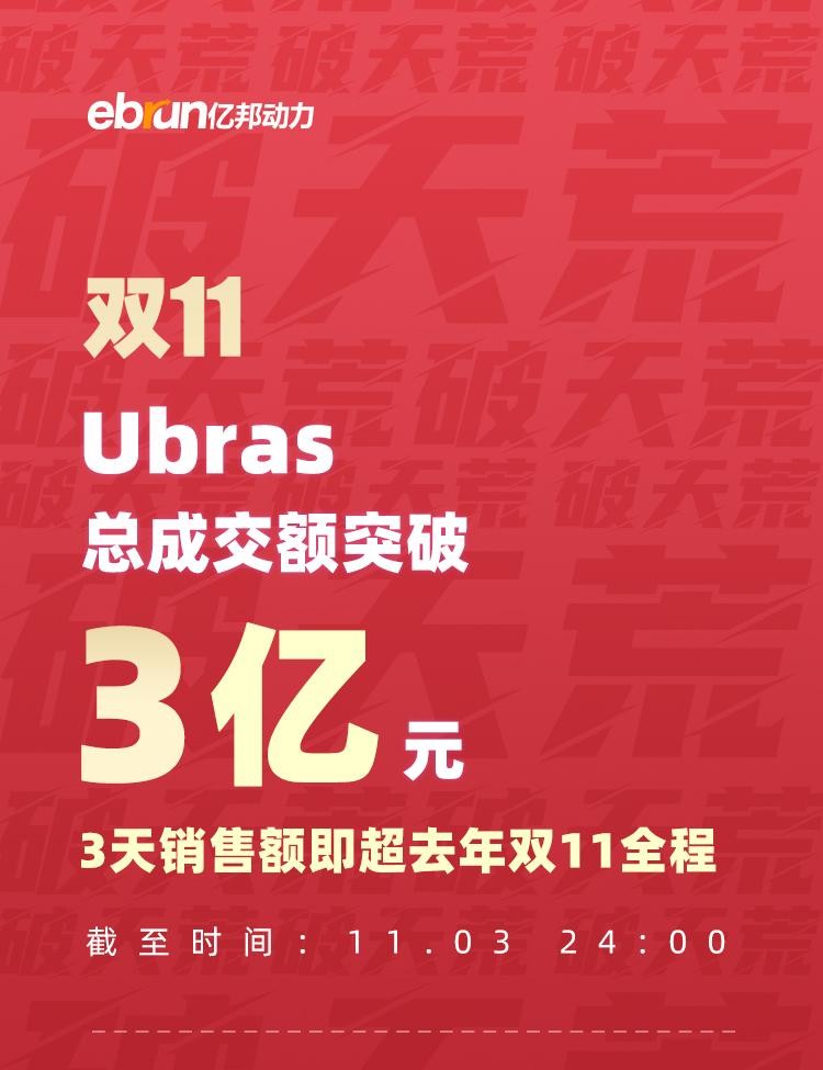 三天成交额超去年双11全程，Ubras用产品力领跑内衣行业