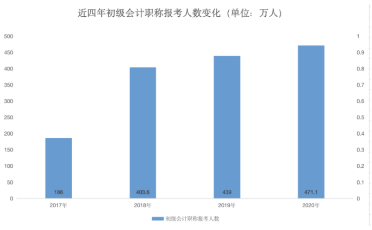 开元体育官网入口财会培训除了考证还有什么新解法？(图2)