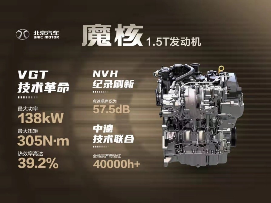 魔核动力1.5T发动机到底有多牛？138kW最大功率+39.2%热效率！