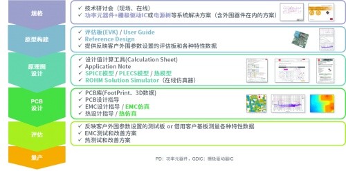 ROHM推出适用于超低温冷柜的BLDC电机解决方案