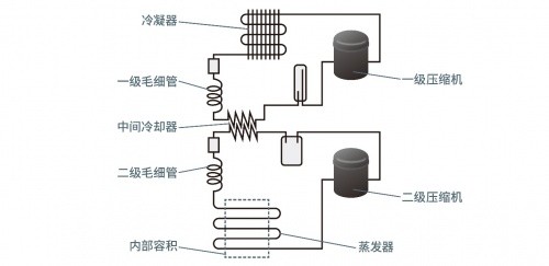 ROHM推出适用于超低温冷柜的BLDC电机解决方案