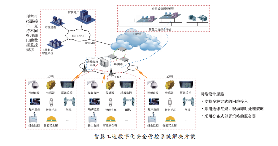 拥抱零碳浪潮华云科技构筑智慧能源数字化服务新业态