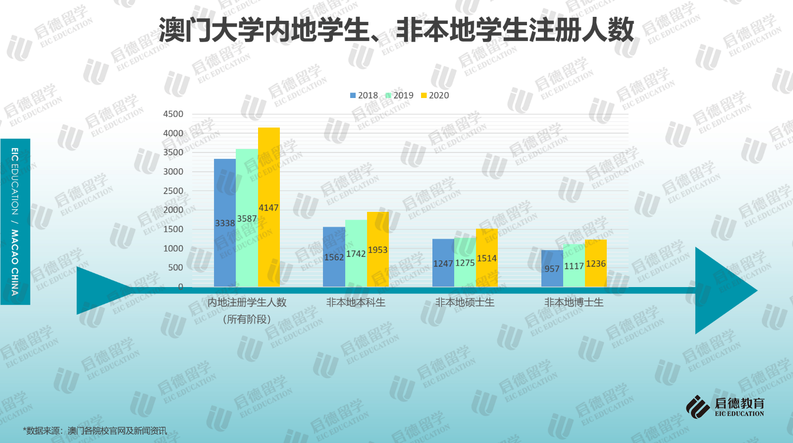 启德留学2021中国澳门求学报告：七所院校面向内地招生(图2)