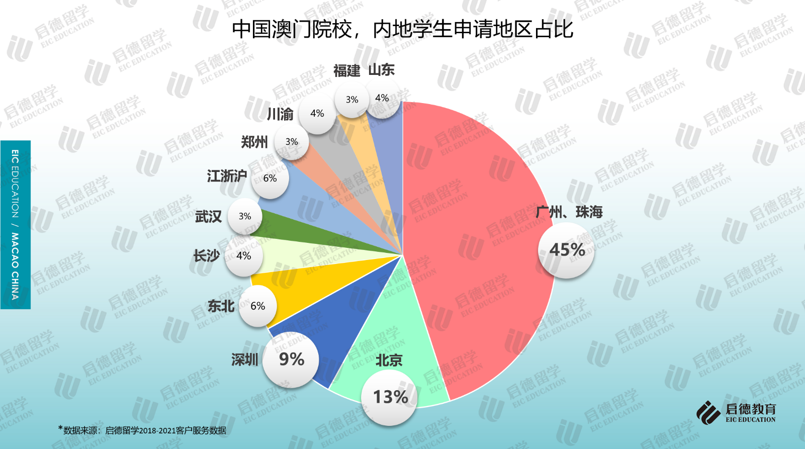 启德留学2021中国澳门求学报告：七所院校面向内地招生(图5)