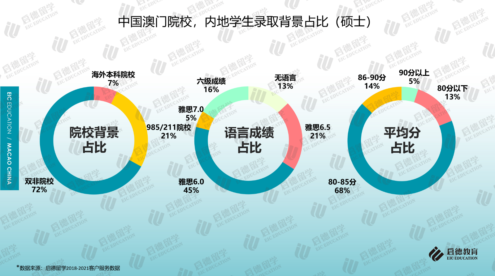 启德留学2021中国澳门求学报告：七所院校面向内地招生(图4)