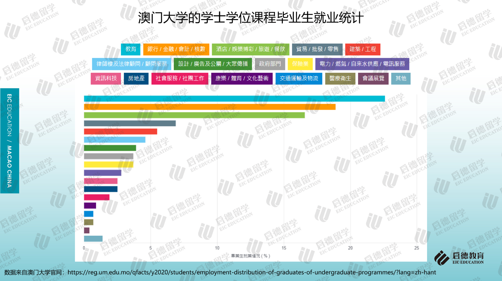 启德留学2021中国澳门求学报告：七所院校面向内地招生(图7)