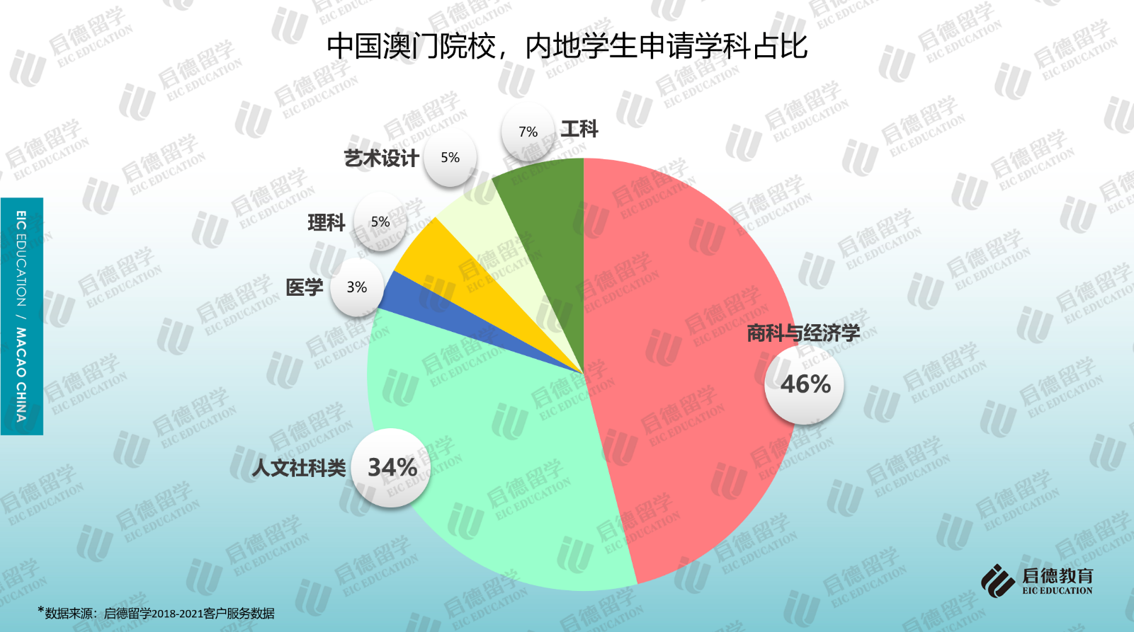 启德留学2021中国澳门求学报告：七所院校面向内地招生(图6)