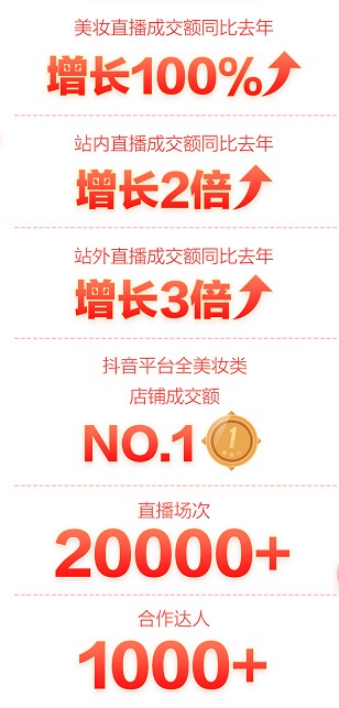央视点赞新国货品牌PMPM 京东11.11新锐美妆增长显著