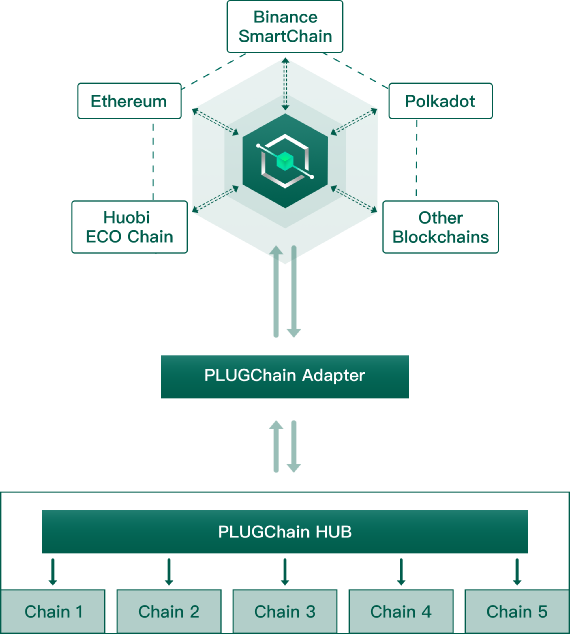 基于Plug Chain搭建的Planet World星球世界重磅开启