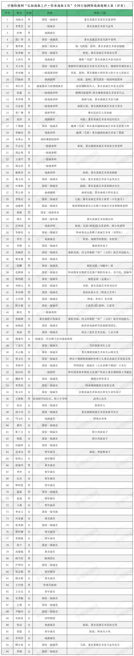 中视快报网“弘扬戏曲之声，传承戏曲文化”全国网络戏迷视频大赛火热进行中	