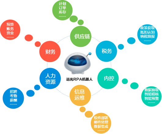 人民交通网|YG-RPA云平台获评为“广东省信息技术应用创新优秀产品和解决方案”